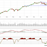 Dax: Schluss, aus, Themawechsel