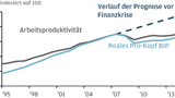 Thema der Woche 29/2015: UK: Arbeitsproduktivität und Pro-Kopf-BIP