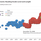 Die Geheimsprache der Notenbanker.