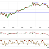 Gold und Silber: Kapitulation der Edelmetallanleger