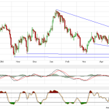 Gold und Silber: Weiteres Abdriften zunächst gestoppt