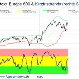 Potenzial für leichte Gewinne?