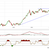 Dax und Dow Jones: Die Fakten liegen auf dem Tisch – wie reagiert der Markt?