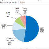 Wer leidet? Die Steuerzahler.