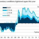 Straffer auch ohne Leitzinserhöhung.