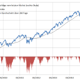 Jetzt Aktien kaufen?