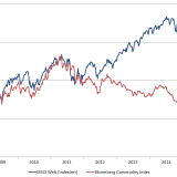 Die Schere öffnet sich.