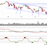 Dax: Jetzt geht es erst richtig los!