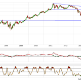 Gold und Silber: Bislang nur typische Gegenbewegung