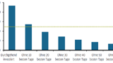 Thema der Woche 36/2015: Gesamtertrag bei Anlage in MSCI ACWI seit 2001