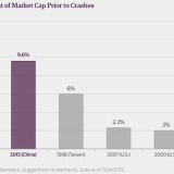 Chinas Börsencrash: Ist es wie 1987 oder 1929?