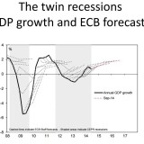 Drei Regeln für den Umgang mit Wirtschaftsprognosen.