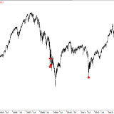 SMI-Statistik zeigt grausame Crash-Wahrheit