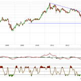 Gold und Silber: Einbruch verhindert, mehr noch nicht