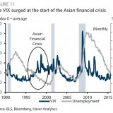 Stresstest für die US-Notenbank.