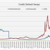 Venezuela – noch schlimmer als Griechenland.