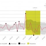 Wer hat eigentlich all die Franken gekauft?