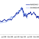 Wie damals, als die Tech-Blase platzte?