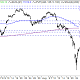 Dax: Nach Erholung kommt Crash zwei