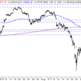 Dax: So geht der Crash jetzt weiter