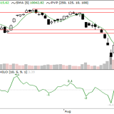 Dax: Vor dem Wochenende wird es eng