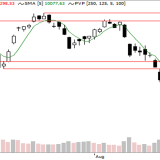 Dax: Erholung steht auf der Kippe