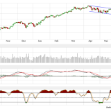 Dax: Der Kampf um ein kleines Territorium