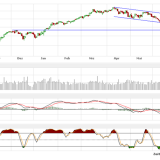 Dax: Gehen jetzt die Lichter aus?