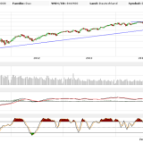Dax und Dow Jones: Stabilisierung ohne Dynamik