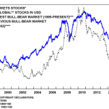 Emerging Markets: Das Glas ist halb leer.