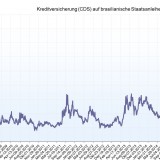 Sturmwarnung an der Copacabana.