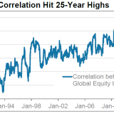 Gefährlich gleichgeschaltet.