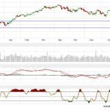 Dax: Wie ein einzelnes Unternehmen Märkte ins Straucheln bringt