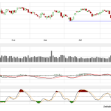 Dax: fassen die Anleger wieder Mut?