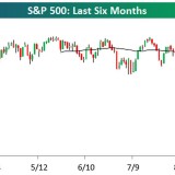 Flaggensignal zum Kursausbruch.