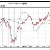 Credit Suisse Group und ABB