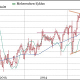 Nestlé und Swiss Re