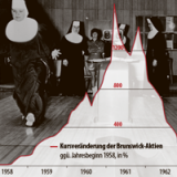 Die Bowling-Euphorie der Sechzigerjahre