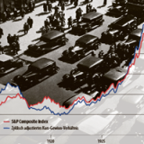 Der grosse Crash von 1929