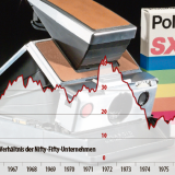 Die «Nifty Fifty»-Blase
