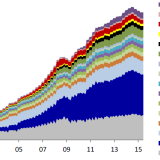 Gezeitenwende bei den Zentralbankreserven.