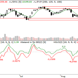 Dax: Erster Damm bricht wieder