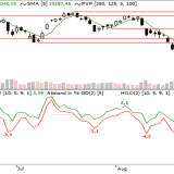 Dax: Letzte Erholungschance