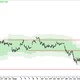 Dax: Gute und schlechte Nachrichten