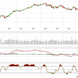 Dax und Dow Jones: kommt jetzt eine Tsunami-Warnung?