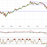 Gold und Silber: Zwischenzeitliche Euphorie ist verflogen
