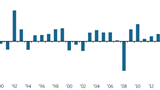 Thema der Woche 37/2015: Ertrag FTSE All Share September bis Dezember