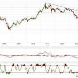 Gold und Silber: Anstiegsbewegung schon wieder gestoppt