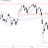 SMI: Atempause im Abwärtstrend