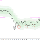 SMI: Käufer nur leicht in der Überzahl